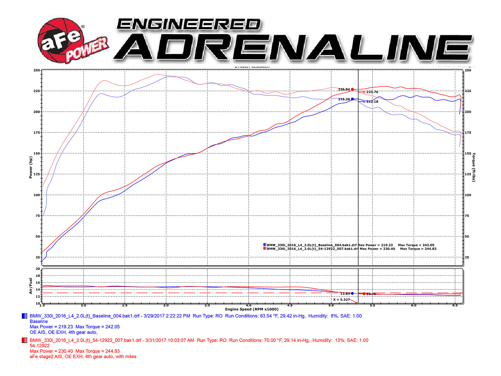 aFe Magnum FORCE Stage-2 Pro 5R Cold Air Intake | BMW 330i (F3x) L4-2.0L B48 (17) (54-12922-B)
