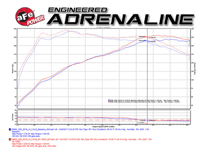 aFe Magnum FORCE Stage-2 Pro 5R Cold Air Intake | BMW 330i (F3x) L4-2.0L B48 (17) (54-12922-B)