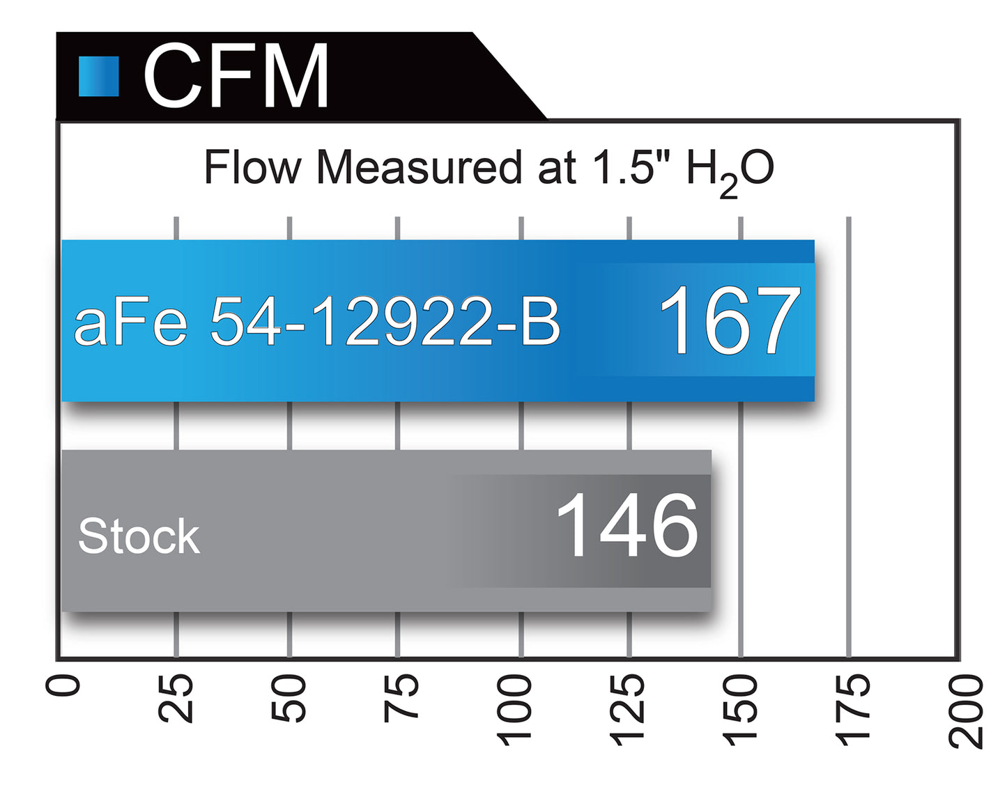 aFe Magnum FORCE Stage-2 Pro 5R Cold Air Intake | BMW 330i (F3x) L4-2.0L B48 (17) (54-12922-B)
