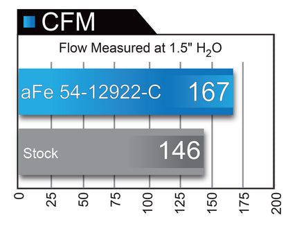 aFe Magnum FORCE Stage-2 Pro 5R Intake | BMW 330i (F3x) 2017 I4 2.0L (54-12922-C)