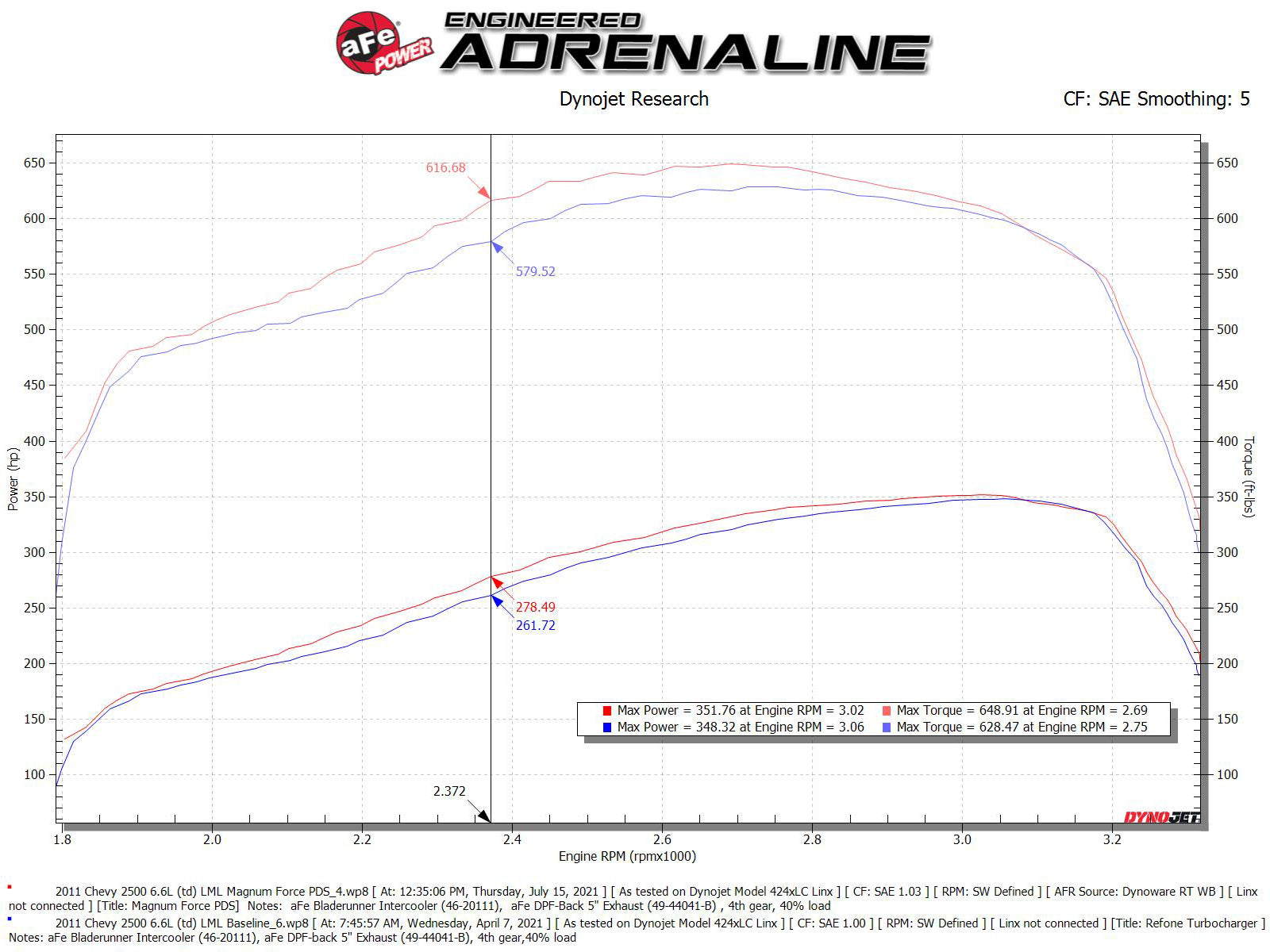 aFe 6.6L V8 MagnumFORCE Stage-2 Pro DRY S Intake | GM Silverado/Sierra 2500/3500HD (54-13016D)