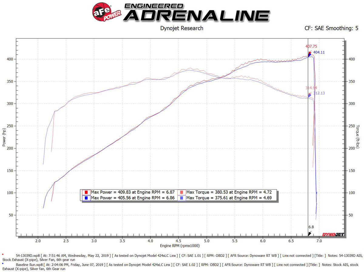 aFe Magnum FORCE Stage-2 CAI | Ford Mustang (15-23,16-18) (54-13039D)
