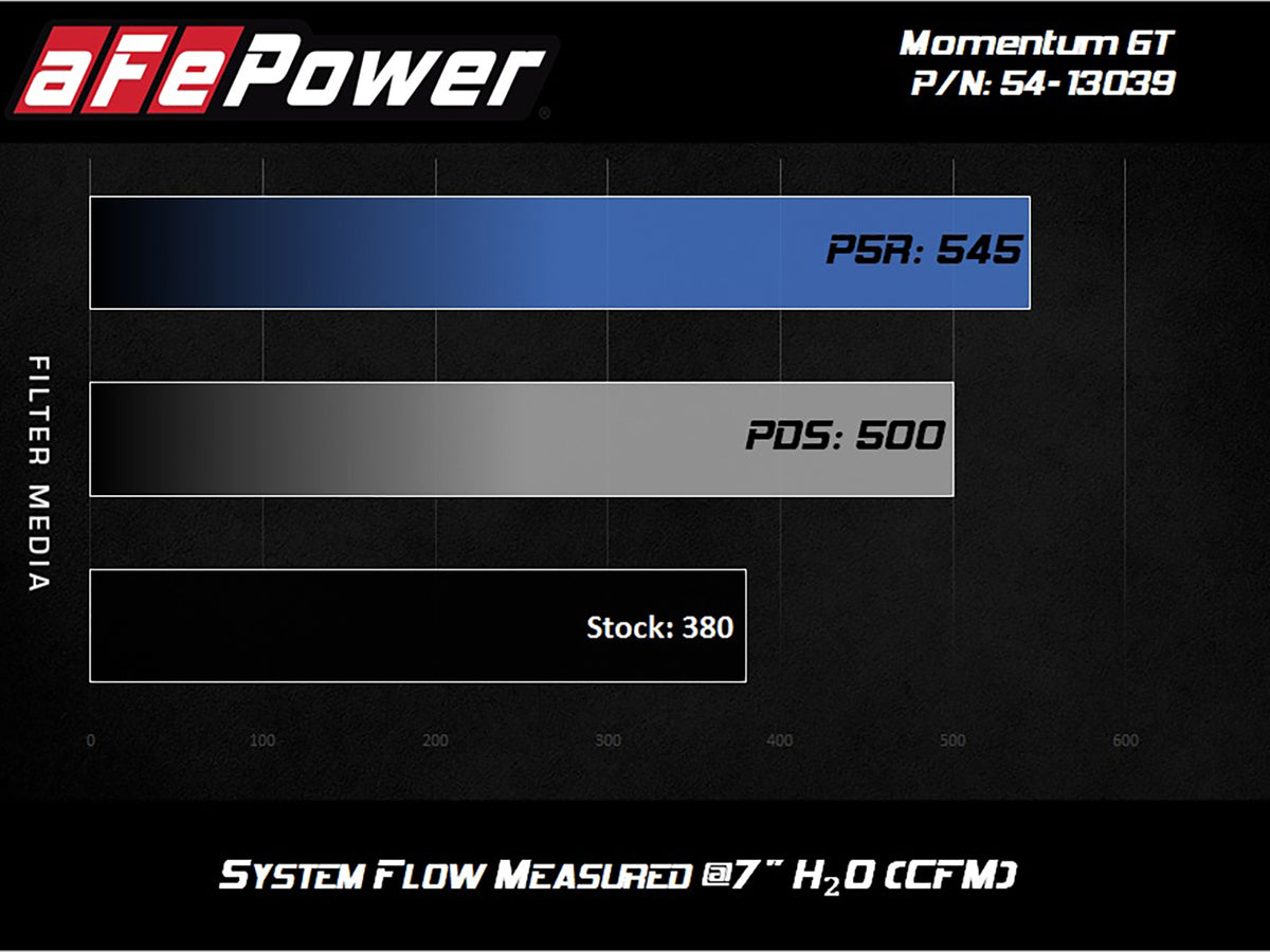 aFe Magnum FORCE Stage-2 Cold Air Intake w/ Pro Dry S | Ford Mustang (18-19) (54-13039R)