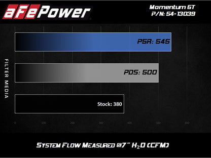 aFe Magnum FORCE Stage-2 Cold Air Intake w/ Pro Dry S | Ford Mustang (18-19) (54-13039R)