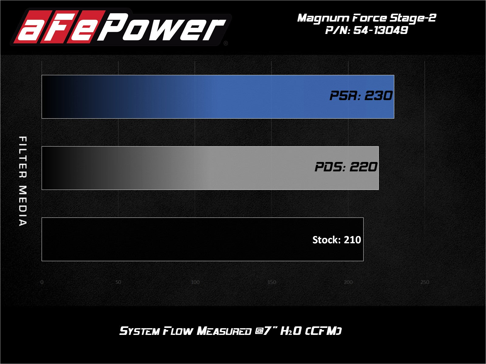 aFe Stage-2 Pro DRY S Cold Air Intake 1.4L | VW Jetta 2019-2020 (54-13049D)