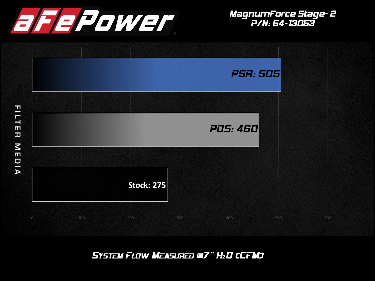 aFe POWER Magnum FORCE Stage-2 Pro 5R Cold Air Intake | BMW 3 Series L6-3.0L (06-13) (54-13053R)