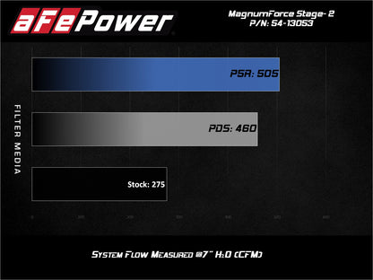 aFe POWER Magnum FORCE Stage-2 Pro 5R Cold Air Intake | BMW 3 Series L6-3.0L (06-13) (54-13053R)