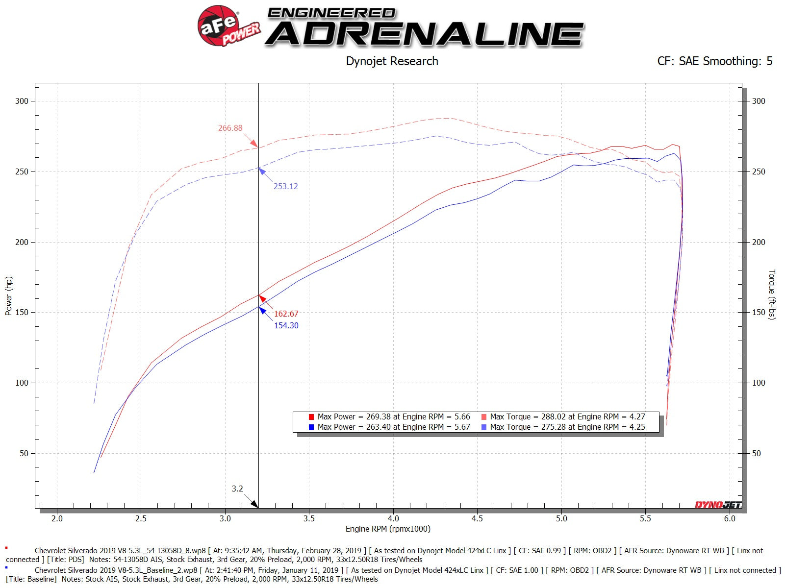 aFe Magnum FORCE Stage-2 Pro DRY S Intake | GM Silverado/Sierra 18-26 (54-13058D)
