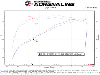 aFe Magnum FORCE Stage-2 Pro DRY S Intake | GM Silverado/Sierra 18-26 (54-13058D)