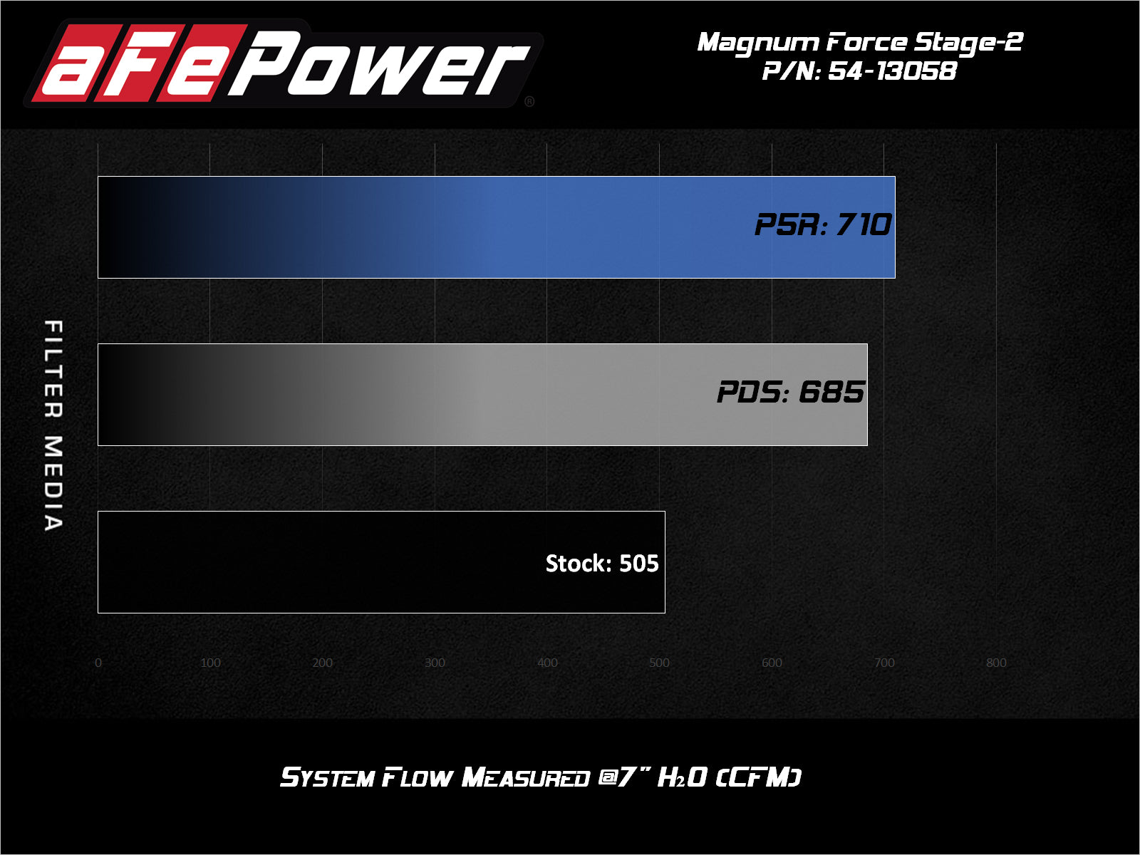 aFe Magnum FORCE Stage-2 Pro DRY S Intake | GM Silverado/Sierra 18-26 (54-13058D)