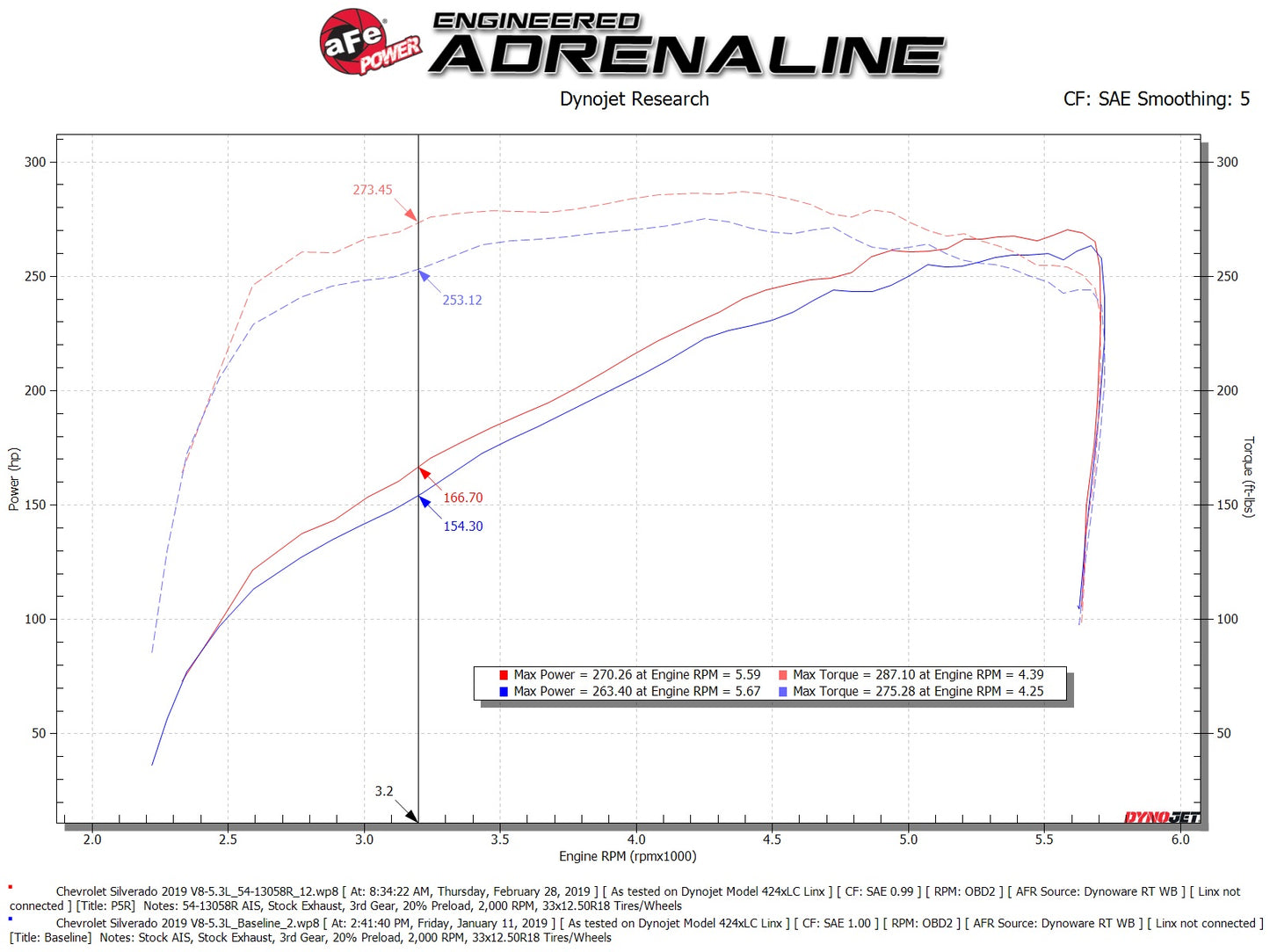 aFe Magnum FORCE Stage-2 Pro 5R Cold Air Intake | GM Silverado/Sierra 1500 V8-5.3L (19-20) (54-13058R)