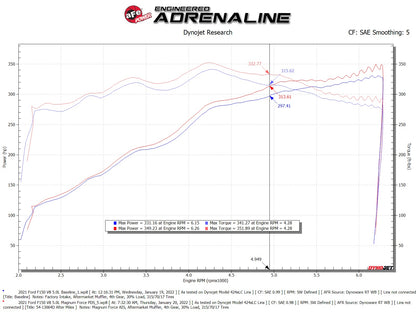 aFe MagnumFORCE Stage-2 Pro DRY S Intake | Ford F150 5.0L V8 (21+) (54-13064D)