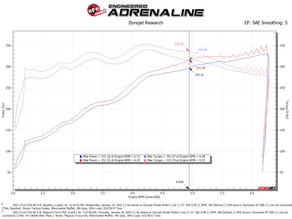 aFe MagnumFORCE Stage-2 Pro 5R Intake | Ford F150 5.0L V8 (21+) (54-13064R)