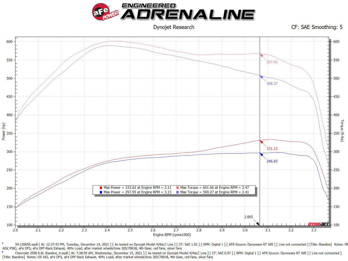 aFe Magnum FORCE Stage-2 Cold Air Intake | Chevy Silverado 2500/3500 HD (07-10) (54-13065R)
