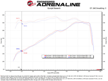 aFe Magnum FORCE Stage-2 Intake | Ford F-250/350 17-23 (54-13069D)