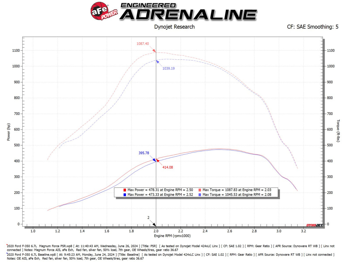 aFe Momentum GT Pro 5R Intake | Ford Diesel 17-26 (54-13070R)