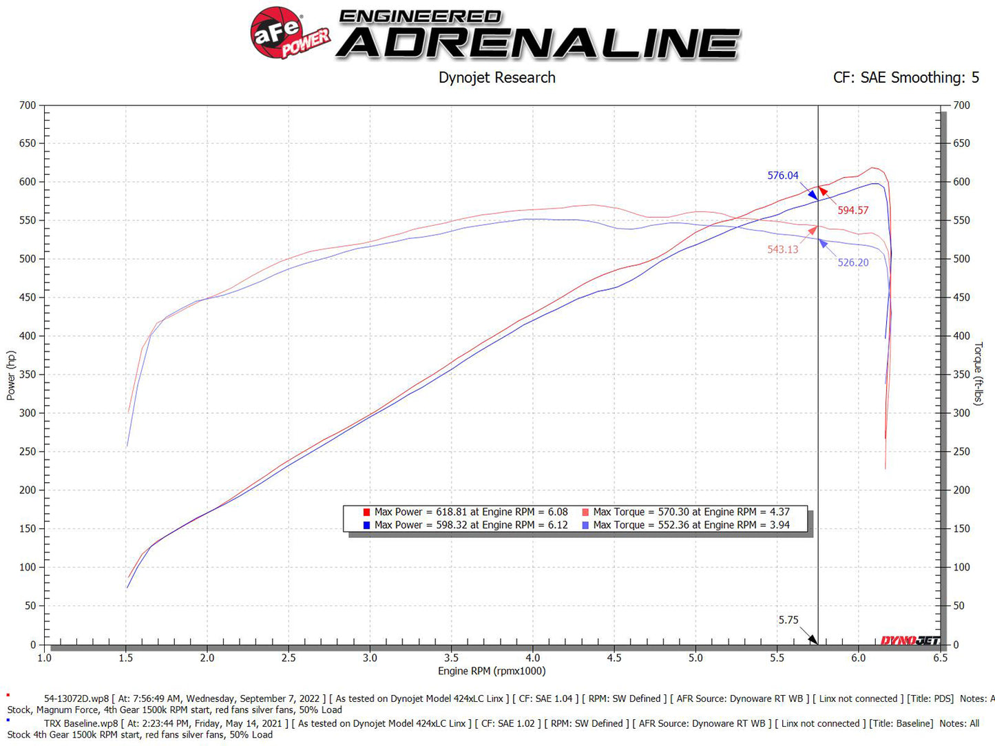 aFe 21-23 RAM 1500 TRX V8-6.2L SC Magnum FORCE Stage2 Cold Air Intake w/ Pro DRY S (54-13072D)