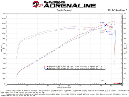 aFe Magnum FORCE Stage2 Cold Air Intake w/ Pro 5R Filter | RAM 1500 TRX V8-6.2L (21-23) (54-13072R)