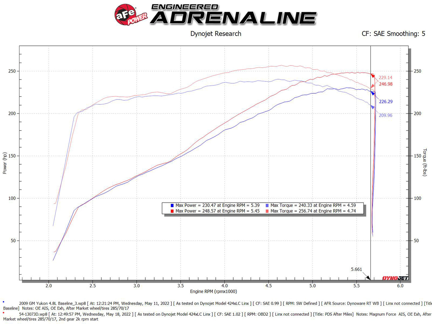 aFe Magnum FORCE Stage-2 Pro DRY S Cold Air Intake | Chevy Silverado/GMC Yukon (09-14) (54-13073D)