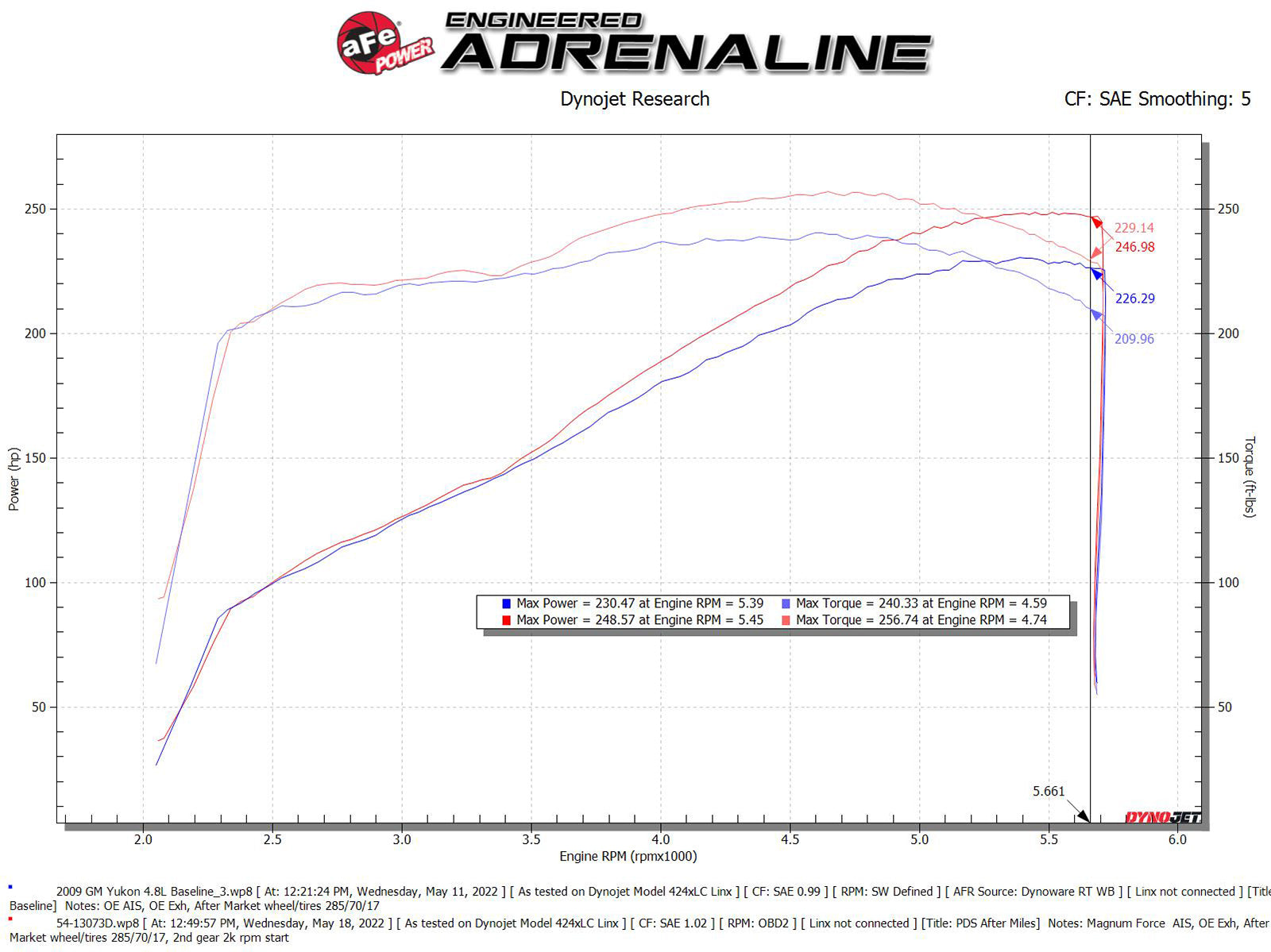 aFe Magnum FORCE Stage-2 Pro DRY S Cold Air Intake | Chevy Silverado/GMC Yukon (09-14) (54-13073D)