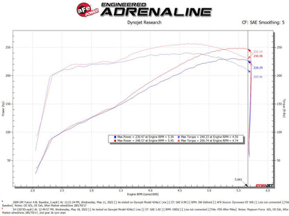 aFe Magnum FORCE Stage-2 Pro DRY S Cold Air Intake | Chevy Silverado/GMC Yukon (09-14) (54-13073D)