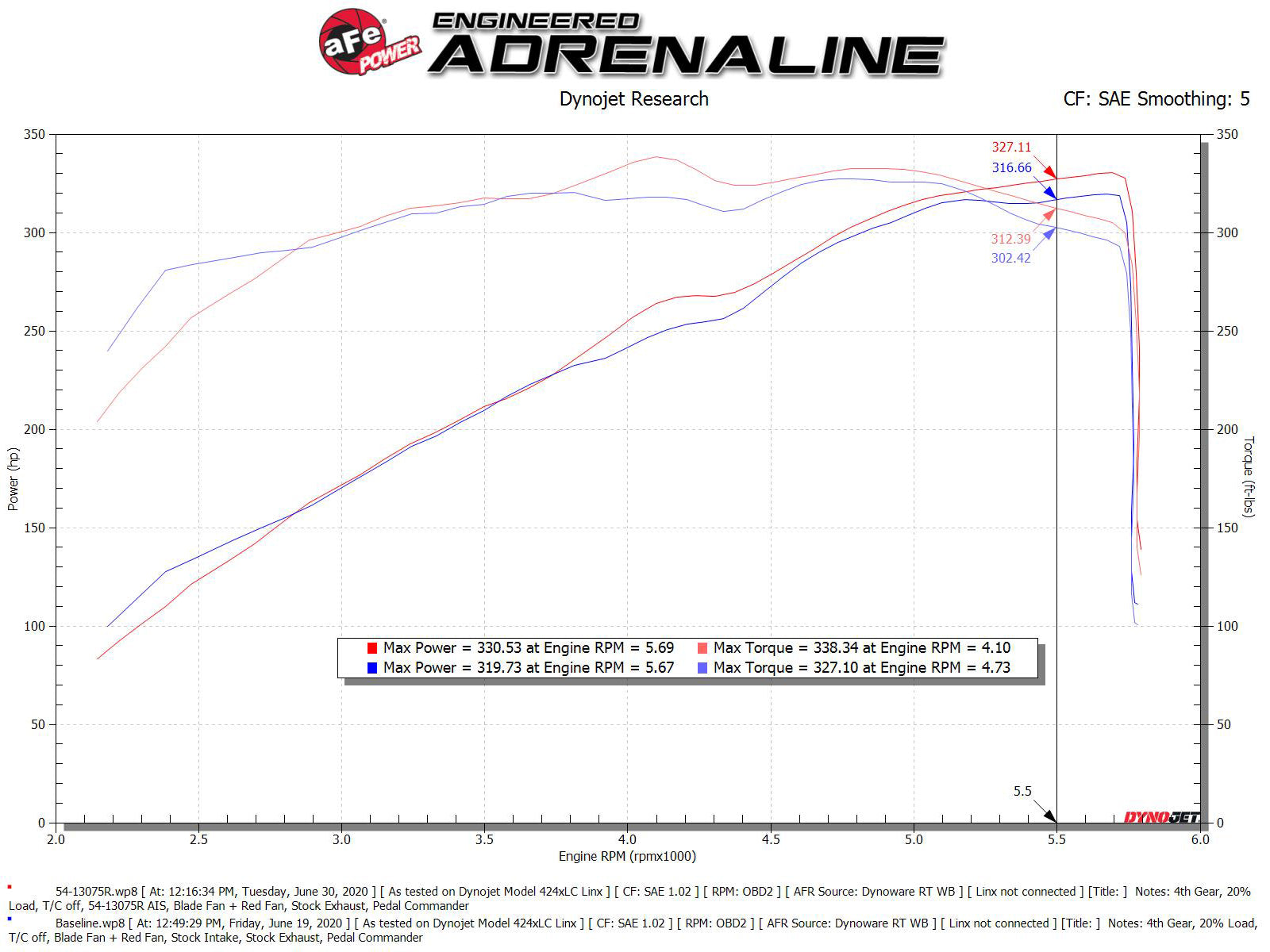 aFe Magnum FORCE Stage-2 Pro 5R Cold Air Intake | Dodge RAM 1500 V8 5.7L HEMI (19-22) (54-13075R)
