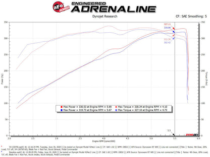 aFe Magnum FORCE Stage-2 Pro 5R Cold Air Intake | Dodge RAM 1500 V8 5.7L HEMI (19-22) (54-13075R)