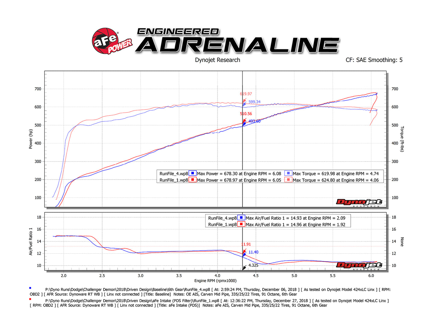 aFe Magnum FORCE Stage2 Pro DRY S Cold Air Intake | Dodge Challenger Hellcat V8 6.2L (54-13076D)