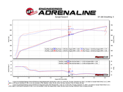 aFe Magnum FORCE Stage2 Pro DRY S Cold Air Intake | Dodge Challenger Hellcat V8 6.2L (54-13076D)