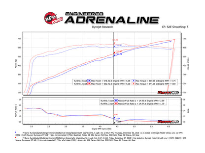 aFe Magnum FORCE Stage2 Cold Air Intake w/Pro 5R | Dodge Challenger Hellcat V8-6.2L (19-23) (54-13076R)
