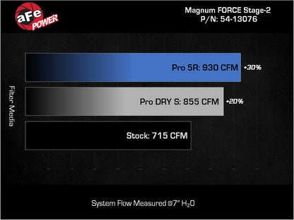 aFe Magnum FORCE Stage2 Cold Air Intake w/Pro 5R | Dodge Challenger Hellcat V8-6.2L (19-23) (54-13076R)