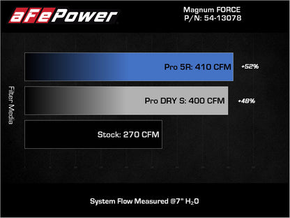 aFe Magnum FORCE Stage-2 Pro 5R Cold Air Intake System | Jeep Wrangler (JL) 18-23 V6-3.6L (54-13078R)