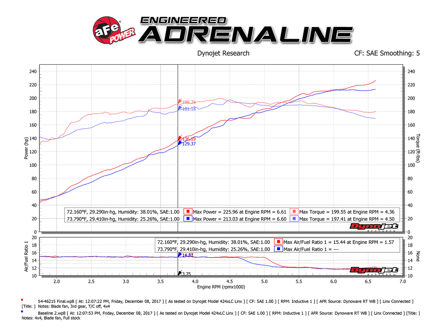 aFe Momentum ST Pro 5R Cold Air Intake System | Jeep Cherokee (14-18) V6 3.2L (54-46215)