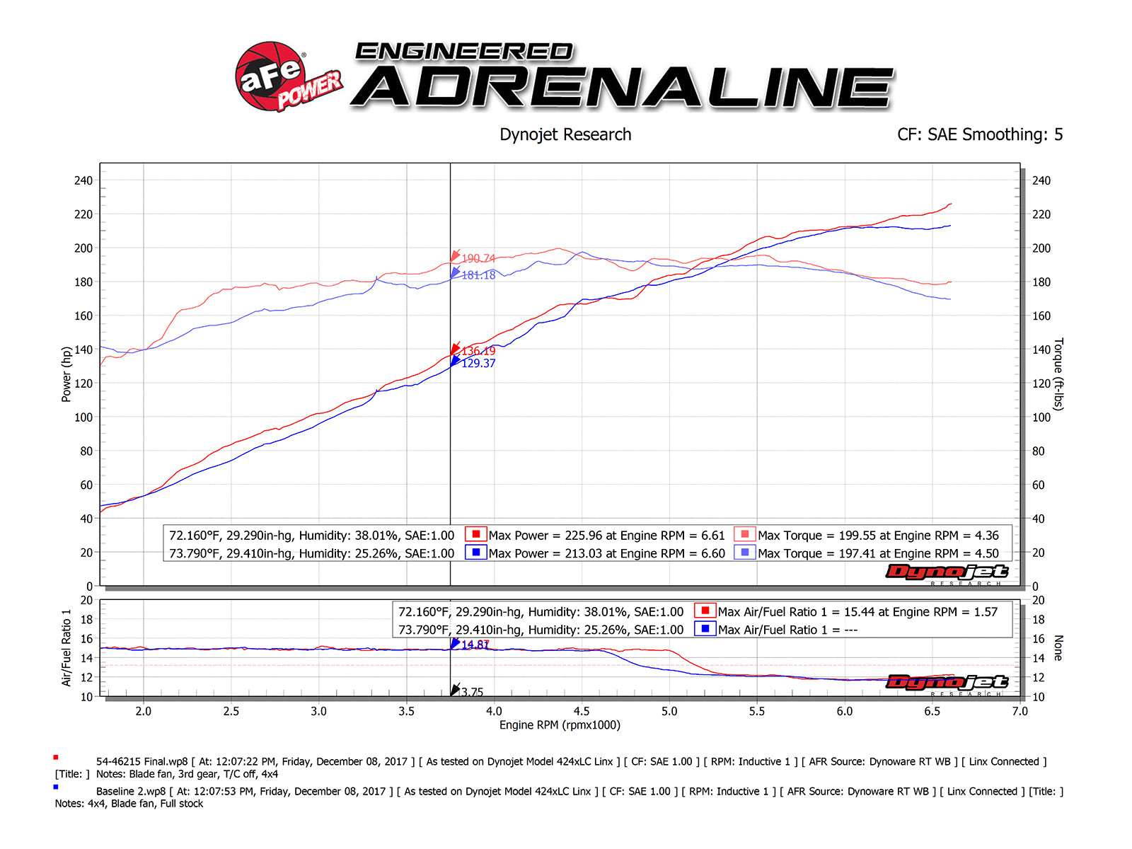 aFe Momentum ST Pro 5R Cold Air Intake System | Jeep Cherokee (14-18) V6 3.2L (54-46215)