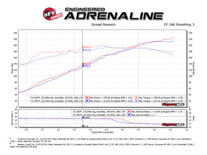 aFe Momentum ST Pro 5R Cold Air Intake System | Jeep Cherokee (14-18) V6 3.2L (54-46215)