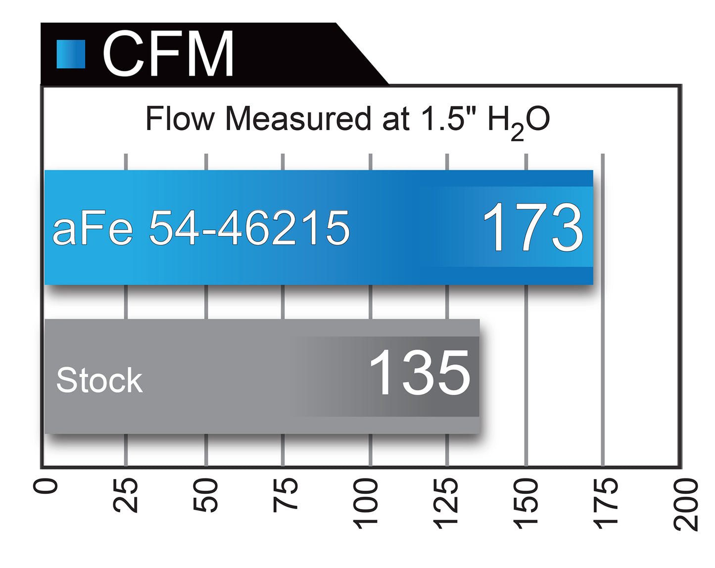 aFe Momentum ST Pro 5R Cold Air Intake System | Jeep Cherokee (14-18) V6 3.2L (54-46215)