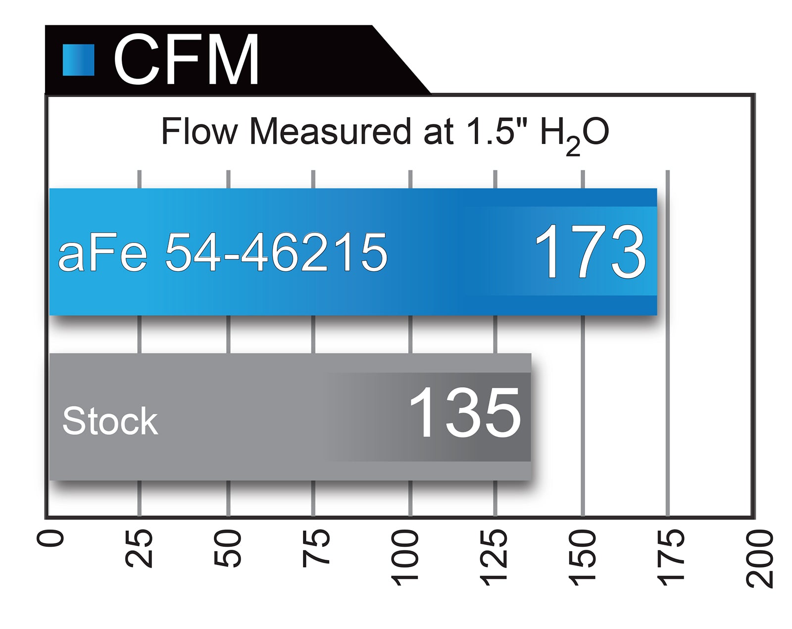 aFe Momentum ST Pro 5R Cold Air Intake System | Jeep Cherokee (14-18) V6 3.2L (54-46215)