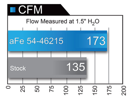 aFe Momentum ST Pro 5R Cold Air Intake System | Jeep Cherokee (14-18) V6 3.2L (54-46215)