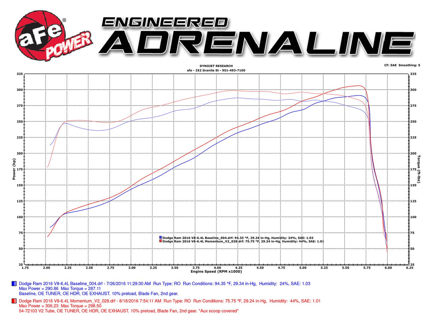 aFe Momentum GT Cold Air Intake System w/ Pro 5R Media | Ram 2500 6.4L Hemi (14-16) (54-72103)