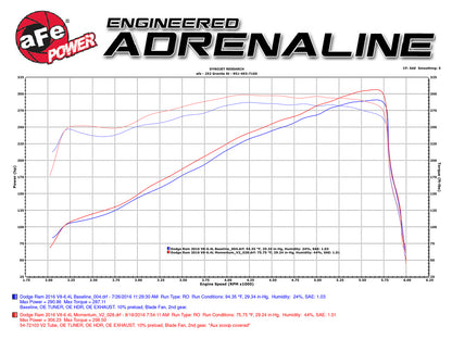 aFe Momentum GT Cold Air Intake System w/ Pro 5R Media | Ram 2500 6.4L Hemi (14-16) (54-72103)