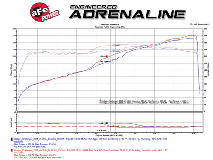 aFe Momentum GT Cold Air Intake w/ Pro 5R | Dodge Challenger/Charger V6 (11-15) (54-72201)