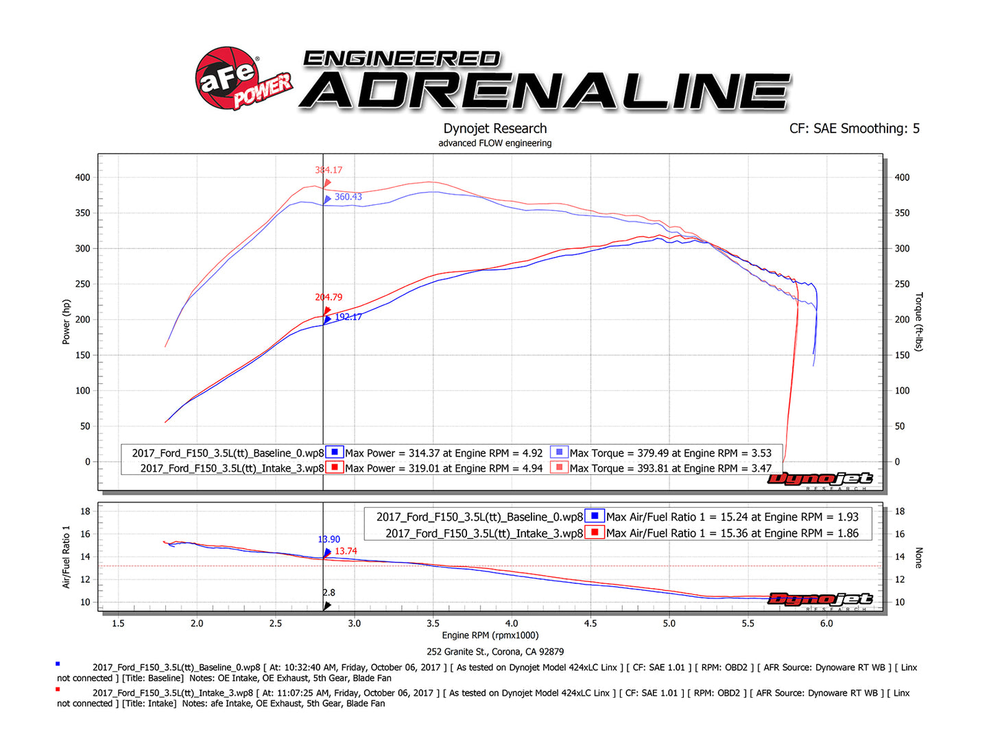 aFe Momentum XP Pro 5R Intake System | Ford F-150 Raptor 2017 V6-3.5L EcoBoost (54-73120-L)