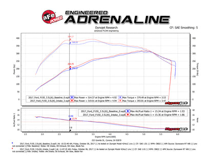 aFe Momentum XP Pro 5R Intake System | Ford F-150 Raptor 2017 V6-3.5L EcoBoost (54-73120-L)