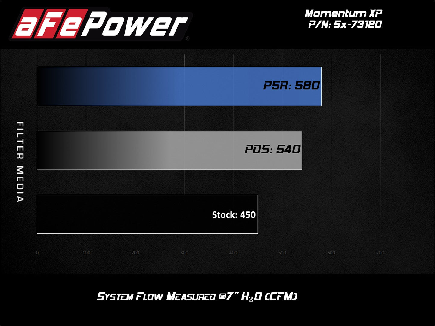 aFe Momentum XP Pro 5R Intake System | Ford F-150 Raptor 2017 V6-3.5L EcoBoost (54-73120-L)