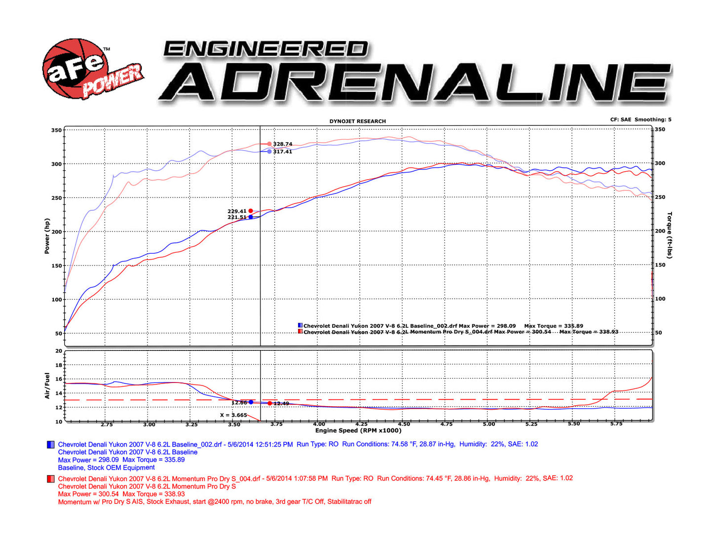 aFe Momentum GT V8 4.8/5.3/6.0/6.2L Cold Air Intake | GM Trucks/SUVs (54-74102)
