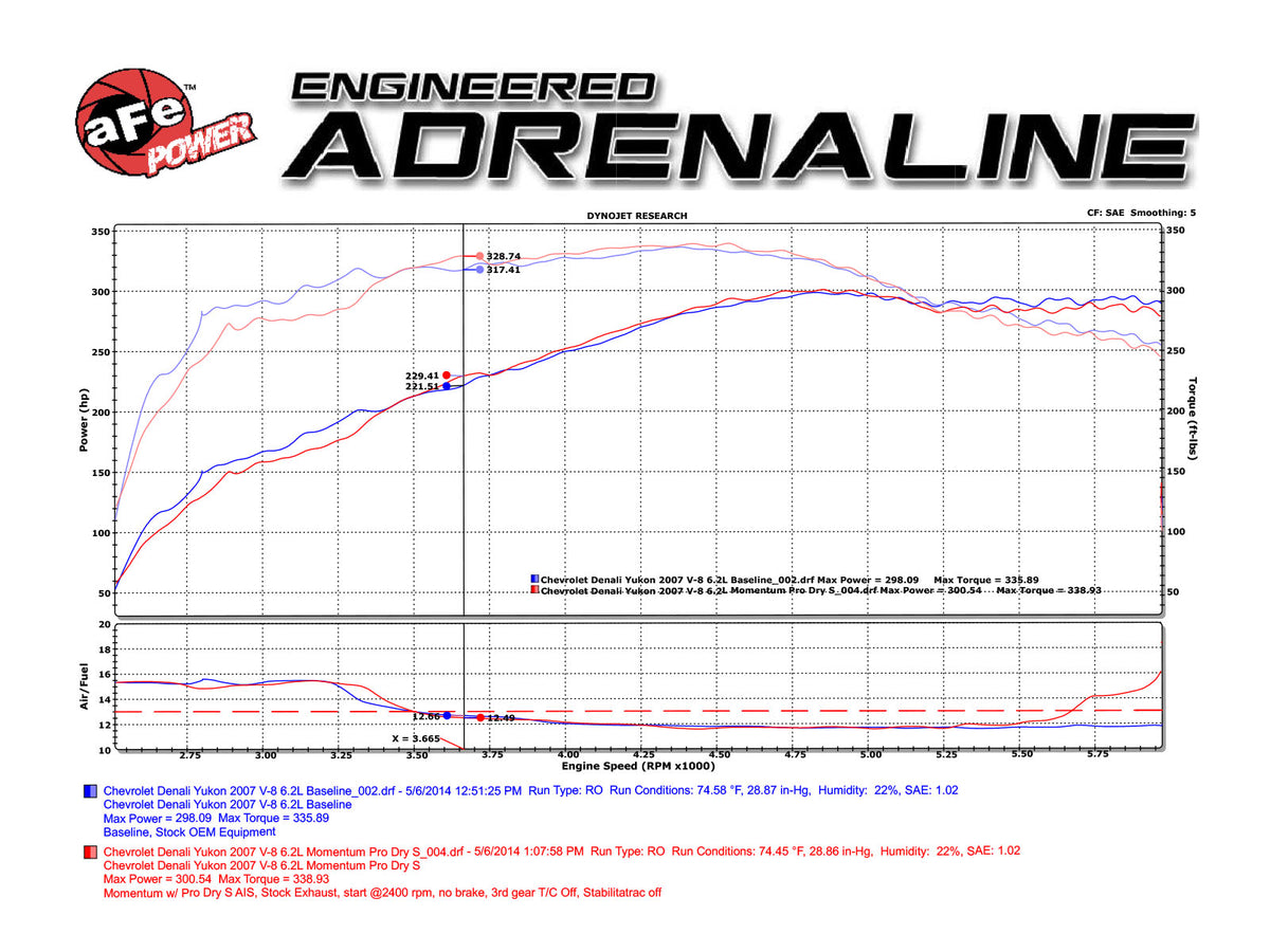 aFe Momentum GT V8 4.8/5.3/6.0/6.2L Cold Air Intake | GM Trucks/SUVs (54-74102)