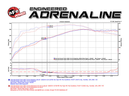 aFe Momentum GT V8 4.8/5.3/6.0/6.2L Cold Air Intake | GM Trucks/SUVs (54-74102)