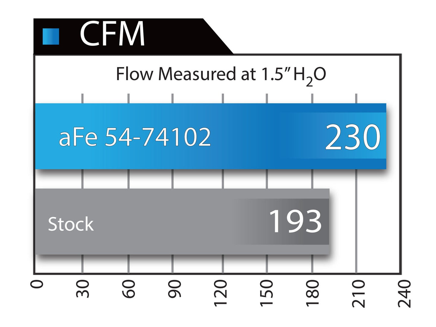 aFe Momentum GT V8 4.8/5.3/6.0/6.2L Cold Air Intake | GM Trucks/SUVs (54-74102)