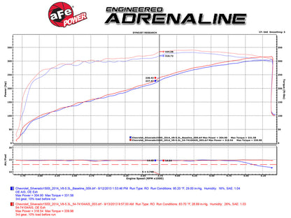aFe Momentum GT Cold Air Intake w/ Pro 5R | GM Silverado/Sierra 1500 5.3L/6.2L (14-17) (54-74104)