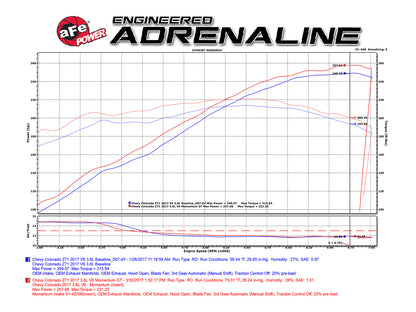 aFe Momentum GT PRO 5R Intake System | GM Silverado/Sierra V6 3.6L (17-19) (54-74109)